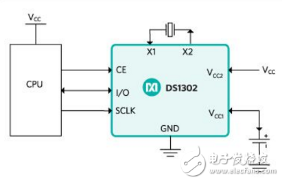 DS1302典型应用电路