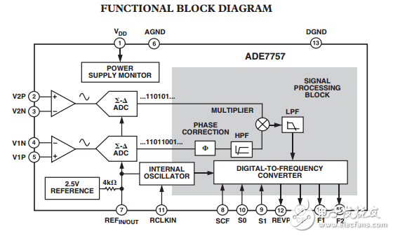 ADE7757电能计量芯片集成振荡器