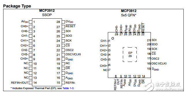 3V的四路模拟前端MCP3912数据表 