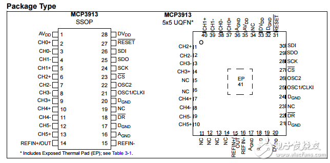 3V的六路模拟前端MCP3913数据表 