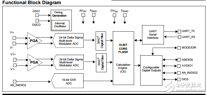 MCP39F501具有计算和事件检测功能的单相功率监测集成电路
