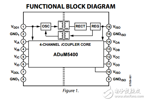 四通道隔离器集成DC-DC变换器adum5400数据表