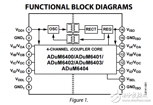 四通道5千伏隔离器与集成DC-DC变换器adum6400/adum6401/adum6402/adum6403/adum6404数据表