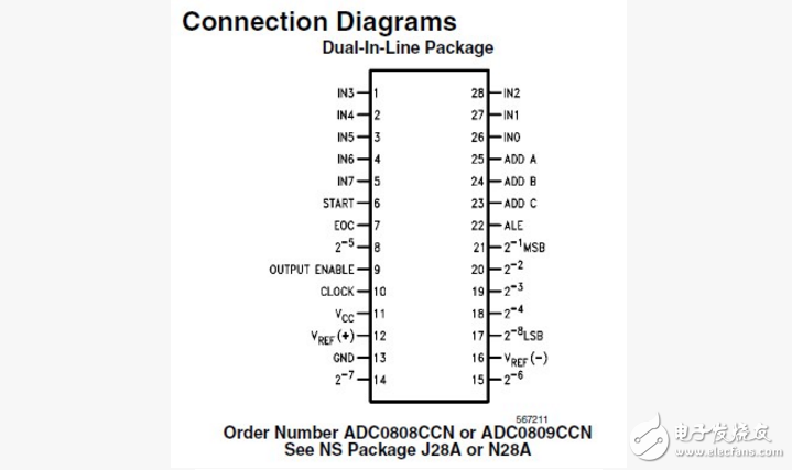 adc0809ccn引脚图_封装及数据采集