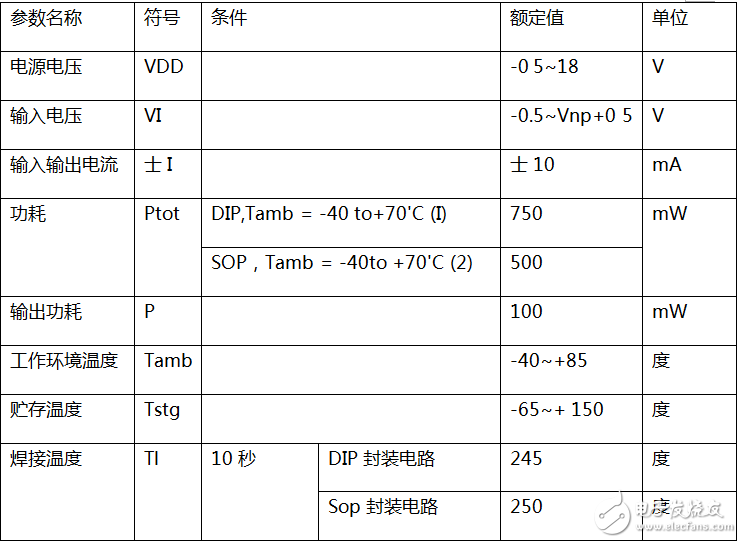 d4011芯片怎么使用_cd4011供电电压是多少