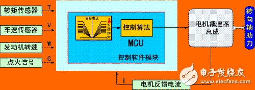 ADI总监谈嵌入式系统的发展