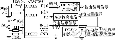 DBPL编码信号的信号源系统设计方案解析