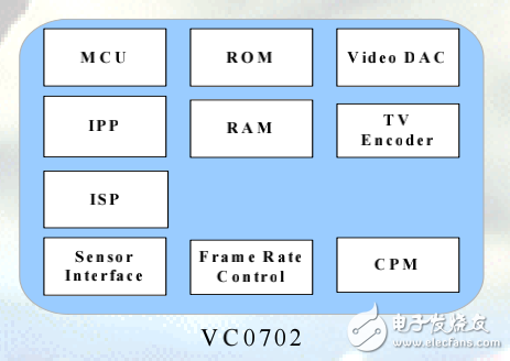 Video processor description
