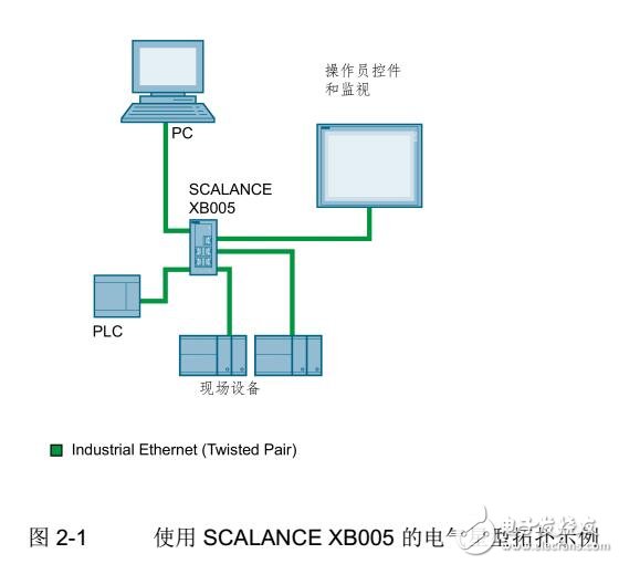 SCALANCE XB-000以太网交换机连接及维护