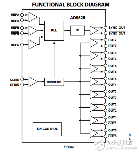 低电压输出低抖动时钟发生器ad9525数据表