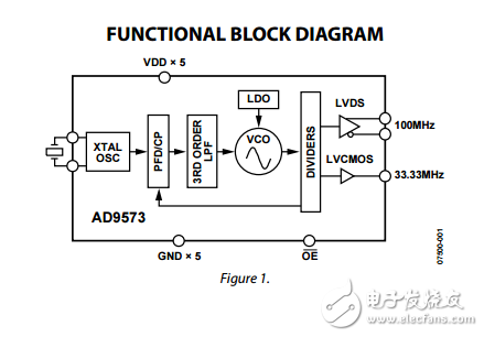 PCI时钟发生器IC锁相环分频器两个输出ad9573数据表