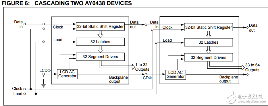 32段cmos液晶驱动器AY0438数据表