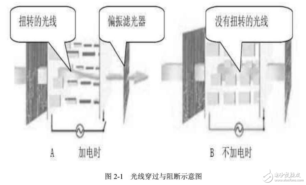 LCD原理与基于嵌入式的LCD驱动的设计与实现