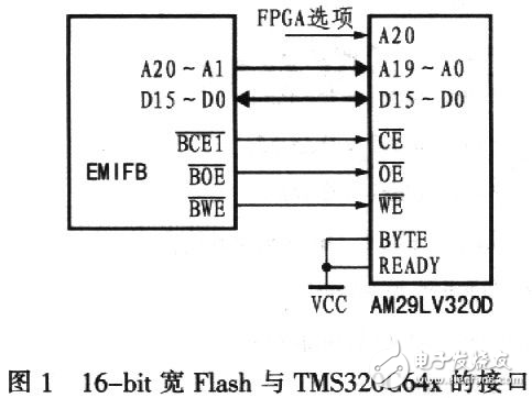 简要介绍TMS320C64x系列数字信号处理器flash加载的基本原理