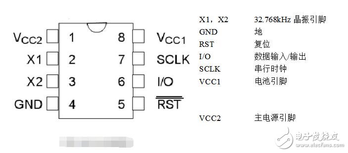 DS1302中文资料，DS1302读写操作代码奉上