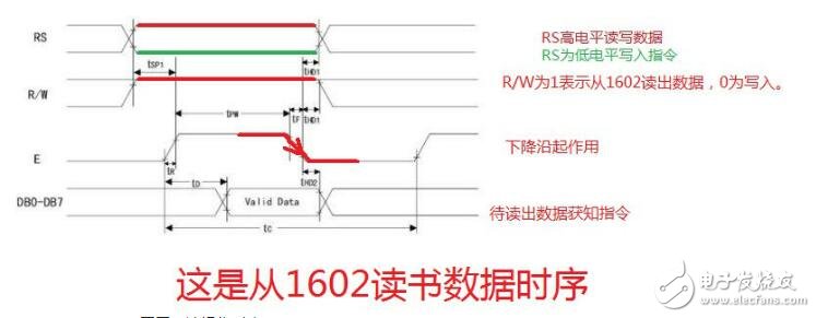 lcd1602简介，LCD1602中文资料