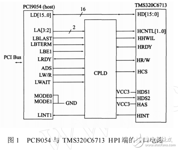TMS320C6000系列DSP主机引导方式的实现