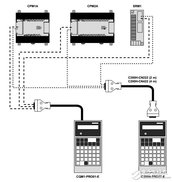 基于PLC连接电缆设计指南