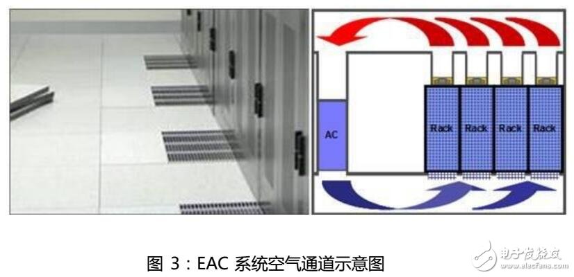 EAC-1000机柜热封闭自适应冷却系统优点