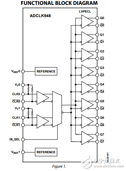 两个可选的输入低电压输出硅锗时钟分列缓冲器adclk948数据表