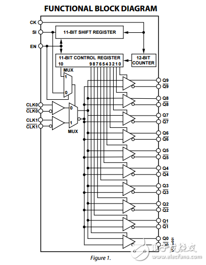 可编程低电压1:10 LVDS时钟驱动器adn4670数据表