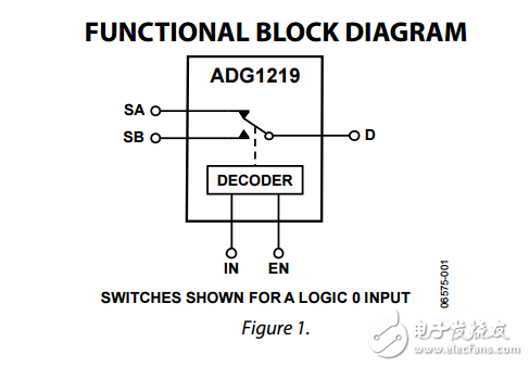 ADG1219低电容低电荷注入CMOS单刀双掷开关SOT-23