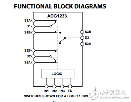 低电容三/四路SPDT,CMOS工艺开关adg1233/adg1234数据表