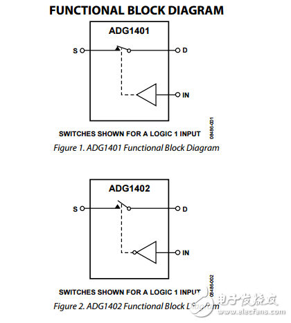 1Ω电阻iCMOS单刀单掷开关ADG1401/ADG1402数据表