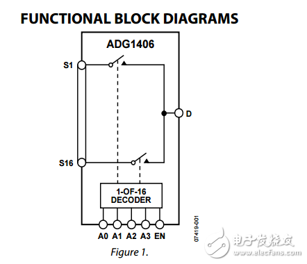 9.5Ω罗恩16通道差分通道iCMOS多路复用器ADG1406/ADG1407数据表