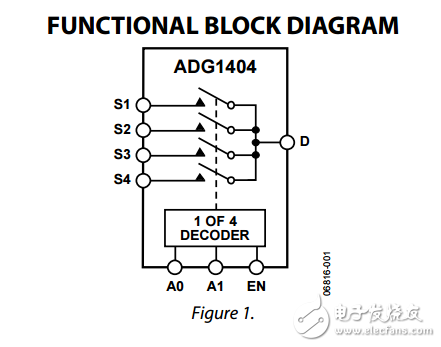 1.5Ω电阻iCMOS多路复用器ADG1404数据表