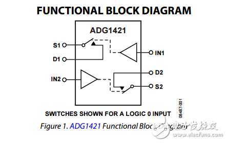2.1Ω电阻iCMOS双SPST开关ADG1421/ADG1422/ADG1423数据表