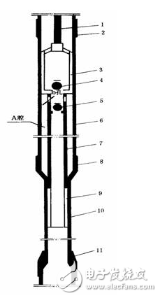 图文详解液力反馈抽油泵的工作原理和悬点静载荷测试