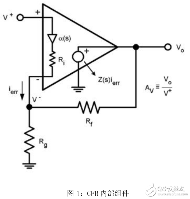 电流反馈放大器的应用与缓冲器的作用介绍