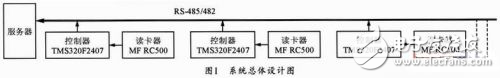 非接触IC卡控制系统的设计方案