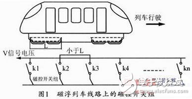 磁浮列车模型定位系统设计方案解析