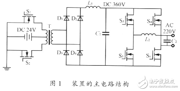 基于DSP 56F801和脉宽调制芯片UC3846的DC／AC电源设计