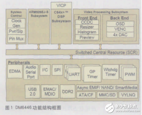 达芬奇数字媒体片上系统的架构和Linux启动过程