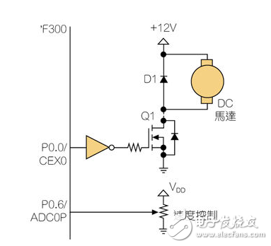 DC马达电机控制设计及其驱动电路的介绍