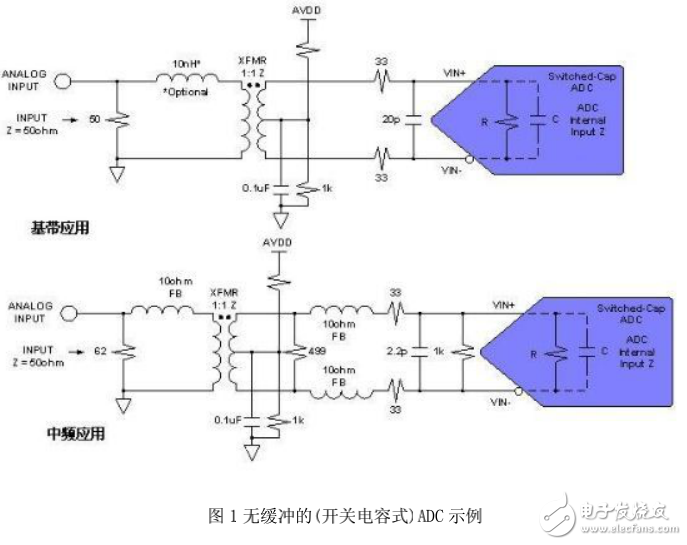 ADC转换器的变压器耦合型前端设计