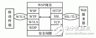 浅谈无线应用协议（WAP）的概念及其应用