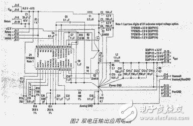 基于DSP的电源解决方案