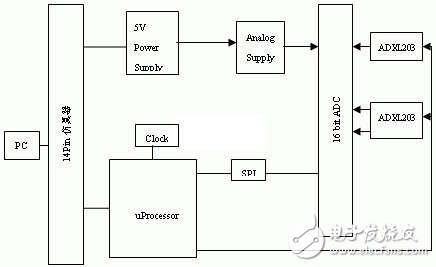 数字式MEMS加速度传感器ADXL203的系统设计方案