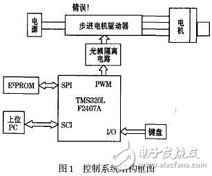 DSP传感器制备系统的设计解析