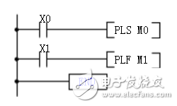 plc时序图怎么看_plc时序图指令详解解