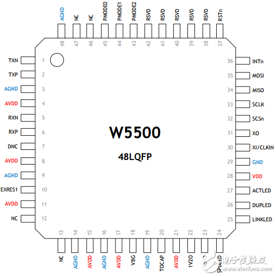 w5500引脚图及引脚说明