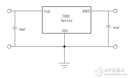 GS75XX高输入电压低压差150mA输出电流CMOS稳压器 