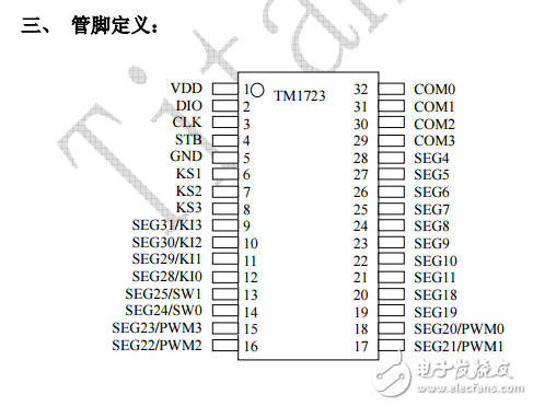 LCD驱动控制专用电路TM1723_datasheet
