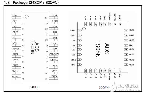 TS08N 8通道自校准电容式触摸传感器