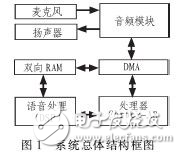 ATK实时语音识别系统在监护机器人中的应用分析