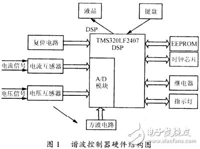 DSP谐波控制器的系统设计分析